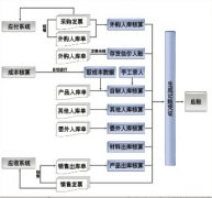 金蝶ERP軟件在哪里下載。怎樣將有關(guān)軟件一并下載