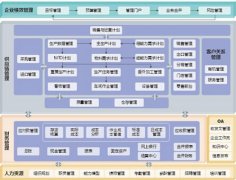 金蝶ERP系統(tǒng)維護(hù)？