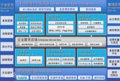 誰(shuí)知道金蝶的BOS是什么意思？