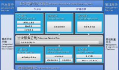 金蝶的BOS是什么意思？