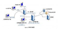 金蝶的BOS平臺(tái)與方正ES2007平臺(tái)有什么區(qū)別？
