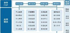 K3金蝶的問(wèn)題?