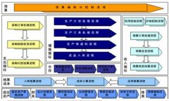 K3金蝶系統(tǒng)中出現(xiàn)“當(dāng)前使用的功能與其他用戶有沖突”？