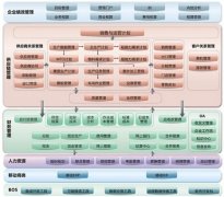 K3金蝶從哪個(gè)版本開(kāi)始支持導(dǎo)入應(yīng)聘人員簡(jiǎn)歷多行表？