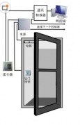 濰坊門禁系統(tǒng)特點