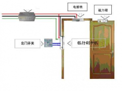 濰坊門禁軟件項目建設(shè)內(nèi)容