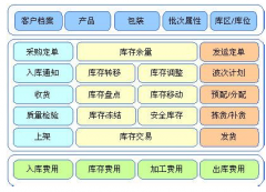 RFID技術(shù)在倉(cāng)庫(kù)管理用的多嗎？