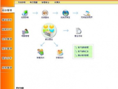 如何準(zhǔn)確地掌握您的整個(gè)酒樓運(yùn)作？