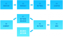 濰坊軟件開發(fā)公司其他特點(diǎn)