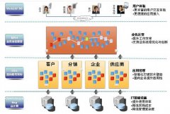 金蝶EAS登陸界面無法打開和啟動(dòng)？