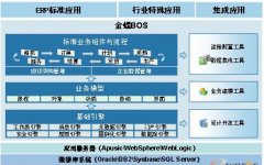 哪些行業(yè)需要用到金蝶EAS系統(tǒng)？