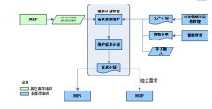 金蝶eas系統(tǒng)：兩個(gè)人同時(shí)用一個(gè)賬戶是否有問題？