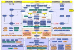 金蝶Kis專業(yè)版軟件一般要多少錢？