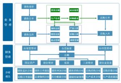 金蝶KIS專業(yè)版V10.0加密服務(wù)器無(wú)法注冊(cè)？