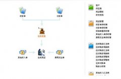 金蝶KIS專業(yè)版安裝過(guò)程中出現(xiàn)問(wèn)題如何解決？
