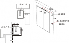 門禁系統(tǒng)走向智能化的步驟