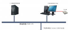 怎樣選擇門禁控制器呢？