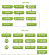 物業(yè)管理系統(tǒng)與子系統(tǒng)無(wú)縫集成