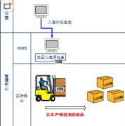 云計算時代，多店統(tǒng)一會員卡管理變得輕而易舉