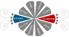 網站內鏈作用到底是什么呢？