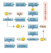 如何將緩存納入考慮中？