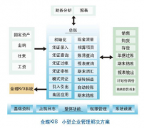 金蝶KIS標(biāo)準(zhǔn)版9.1換電腦安裝后變成教學(xué)版的？