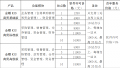 金蝶KIS商貿(mào)標準版多少RMB可以買下來？要3個站點的