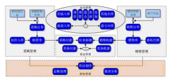 金蝶kis商貿(mào)版如何重建賬套？