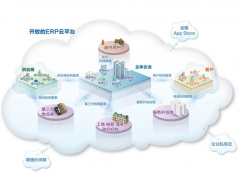 金蝶KIS商貿(mào)高級版亮點(diǎn)有哪些？