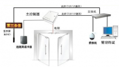 一套門禁系統(tǒng)大概要多少錢？