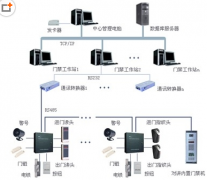 門禁系統(tǒng)具有哪些類型價(jià)位？