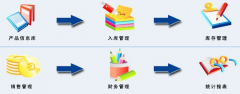 倉庫管理系統(tǒng)局域網(wǎng)版解決方案