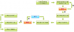 網(wǎng)站建設(shè)和售后維護(hù)有哪些詳細(xì)內(nèi)容？