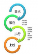 網(wǎng)站建設(shè)公司如何應(yīng)對(duì)網(wǎng)站降權(quán)現(xiàn)象？