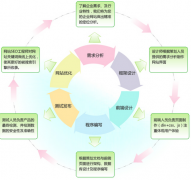 寧波網(wǎng)站建設(shè)整理下面四點和站長們分享