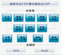 企業(yè)管理的輔助工具有哪些？
