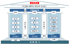 國外管理軟件能PK過本土OA產(chǎn)品嗎？