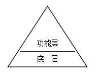 免費(fèi)OA系統(tǒng):春天來(lái)了 冬天就不遠(yuǎn)了
