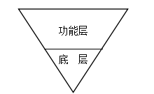 免費(fèi)OA系統(tǒng):春天來(lái)了 冬天就不遠(yuǎn)了