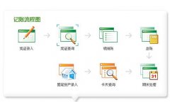 金蝶KIS迷你版中財務報表打印問題？