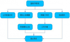 OA辦公系統(tǒng)流程到底能夠解決什么辦公問(wèn)題？