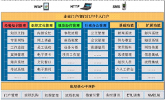 2015-2016年國內(nèi)哪一家OA辦公系統(tǒng)最好呢?