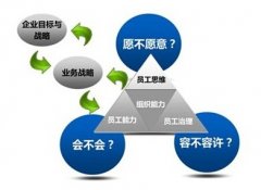 金蝶KIS商貿(mào)版的大客戶(hù)批發(fā)價(jià)為什么不能直接添加？