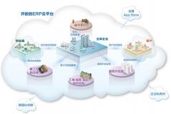金蝶kis店鋪版好用嗎？有哪些功能?。?>
                    </a>
                </div>
                <div   id=