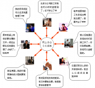 OA辦公系統(tǒng)正在努力成為成功的主人