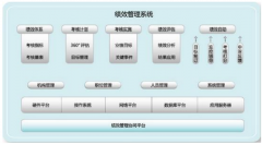 什么是績效管理系統(tǒng)？