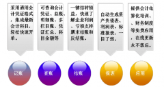 金蝶財務軟件“金蝶易記賬”是免費的嗎？