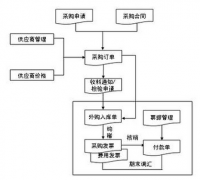 金蝶KIS專業(yè)版是什么？