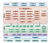 如何實(shí)現(xiàn)金蝶倉庫管理軟件遠(yuǎn)程共享使用同一個(gè)數(shù)據(jù)庫資料？