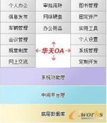誰(shuí)家公司裝的OA系統(tǒng)是華天動(dòng)力的，他家的怎么樣？